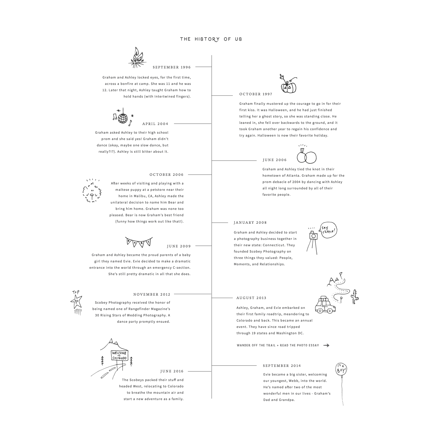 screencapture-thescobeys-about-1472824719597